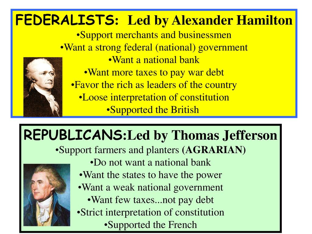 FEDERALIST PERIOD 1788 to ppt download